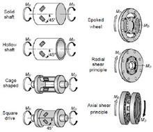 华源达取得电池壳体扭力测试方法及系统专利